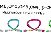 OM3 Fiber: O se Taavale Tāua mo le Faaaogā o le Initanetu