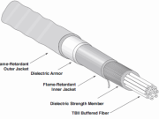 Faamatalaga o le Puipuia o le Fiber Optic Cable