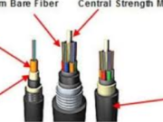 The Ultimate Guide to I fafo o le fale Fiber Cable: Enhancing Network Connectivity in Any Environment